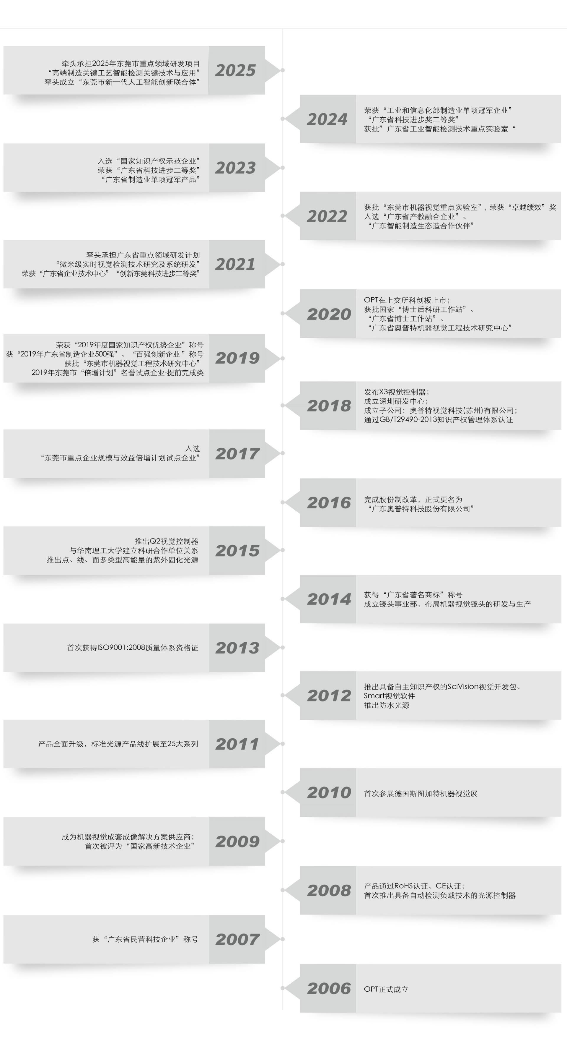 Ҽ������(EDF)���¹ٷ���վ